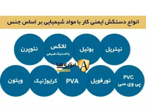 انواع دستکش ایمنی کار با مواد شیمیایی بر اساس جنس