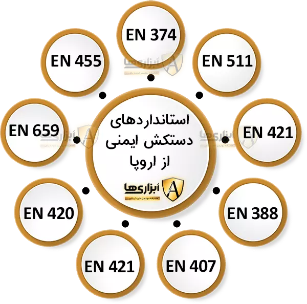 استاندارد دستکش ایمنی از اروپا