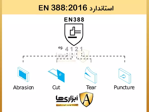 استاندارد EN 388:2016