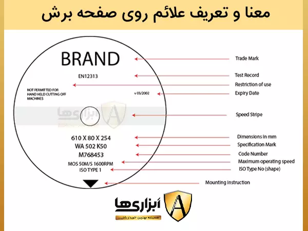 معنا و تعریف علائم روی صفحه برش