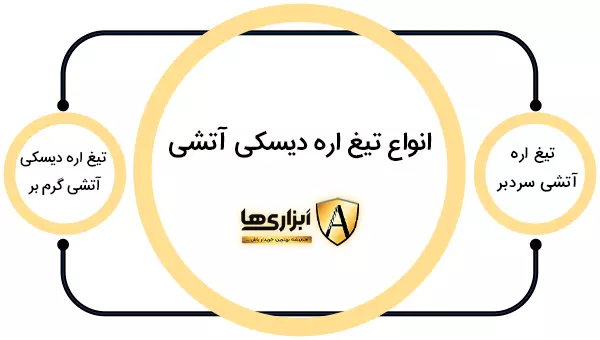 انواع تیغ اره دیسکی آتشی