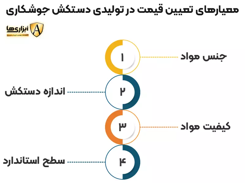 ملاک های تعین قیمت در تولیدی دستکش جوشکاری