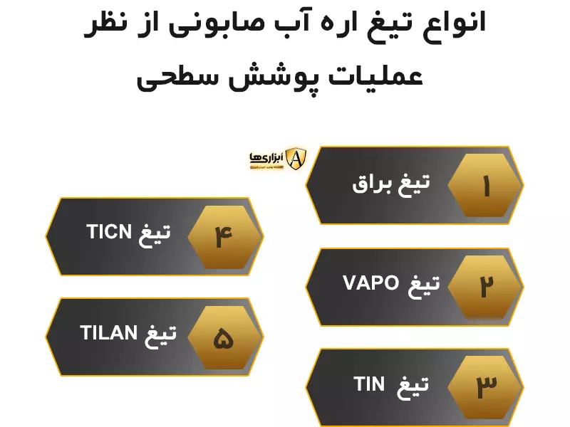 انواع تیغ اره آب صابونی از نظر عملیات پوشش سطحی