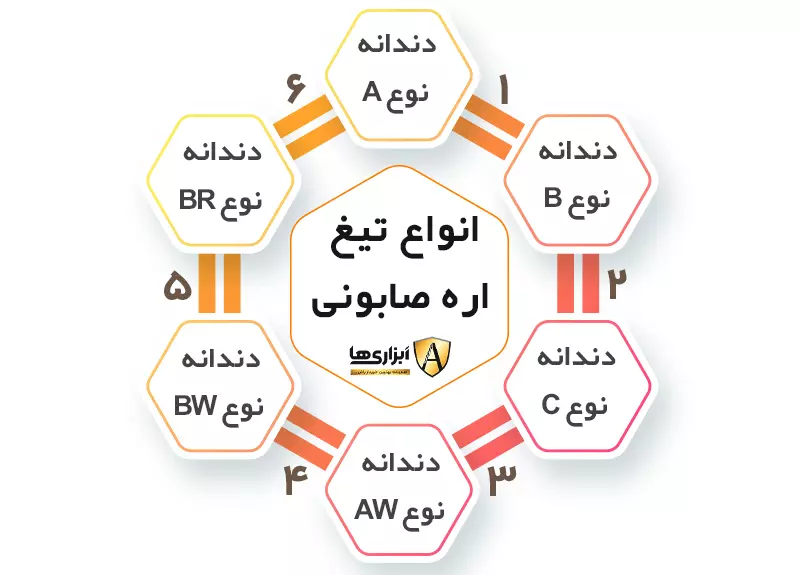انواع تیغ اره صابونی