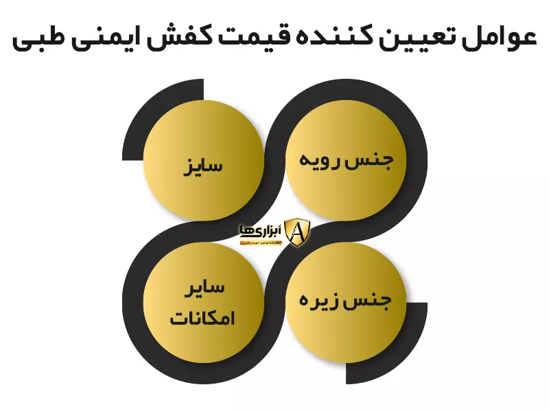 عوامل تعیین کننده قیمت کفش ایمنی طبی