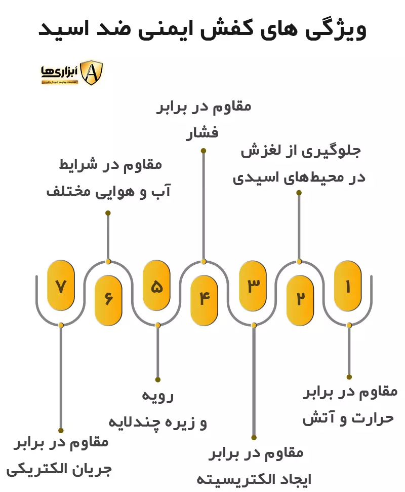 ویژگی های کفش ایمنی ضد اسید