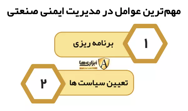مهمترین عوامل در مدیریت ایمنی صنعتی